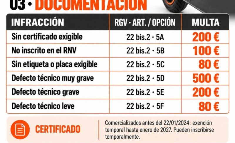 vmp documentación