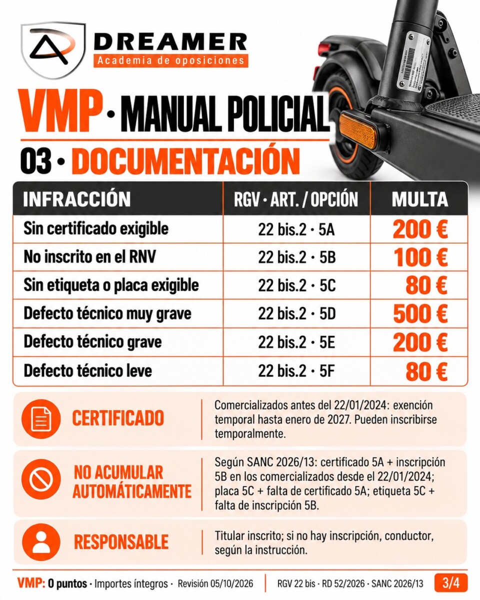 vmp documentación