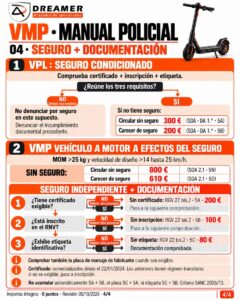 vmp seguro y documentacion